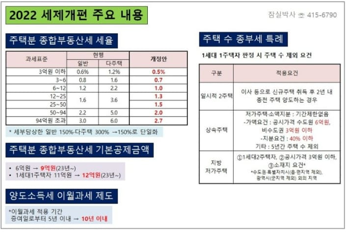 집값 꺾여도 증여 늘어나는 이유
