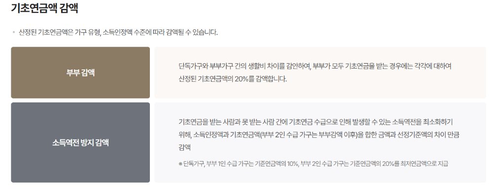 기초연금 수급자격 금액