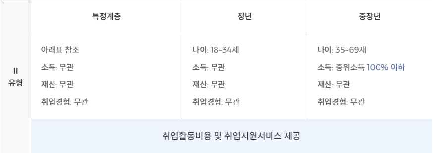 국민취업지원제도 2유형