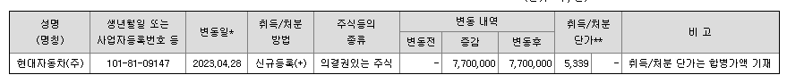 슈어소프트테크 현대차