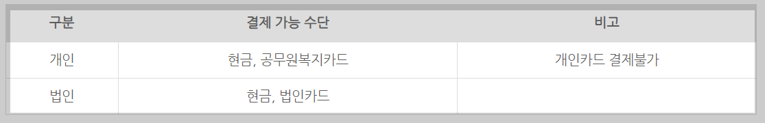 온누리상품권 사용처 판매처