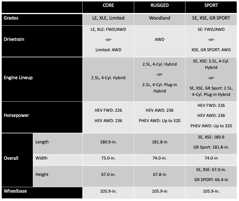 토요타 라브4 풀체인지