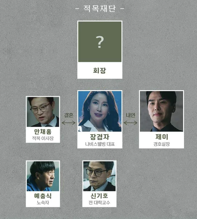 인물관계도3