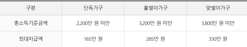 근로장려금신청