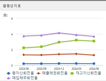 덕성 주가 활동성