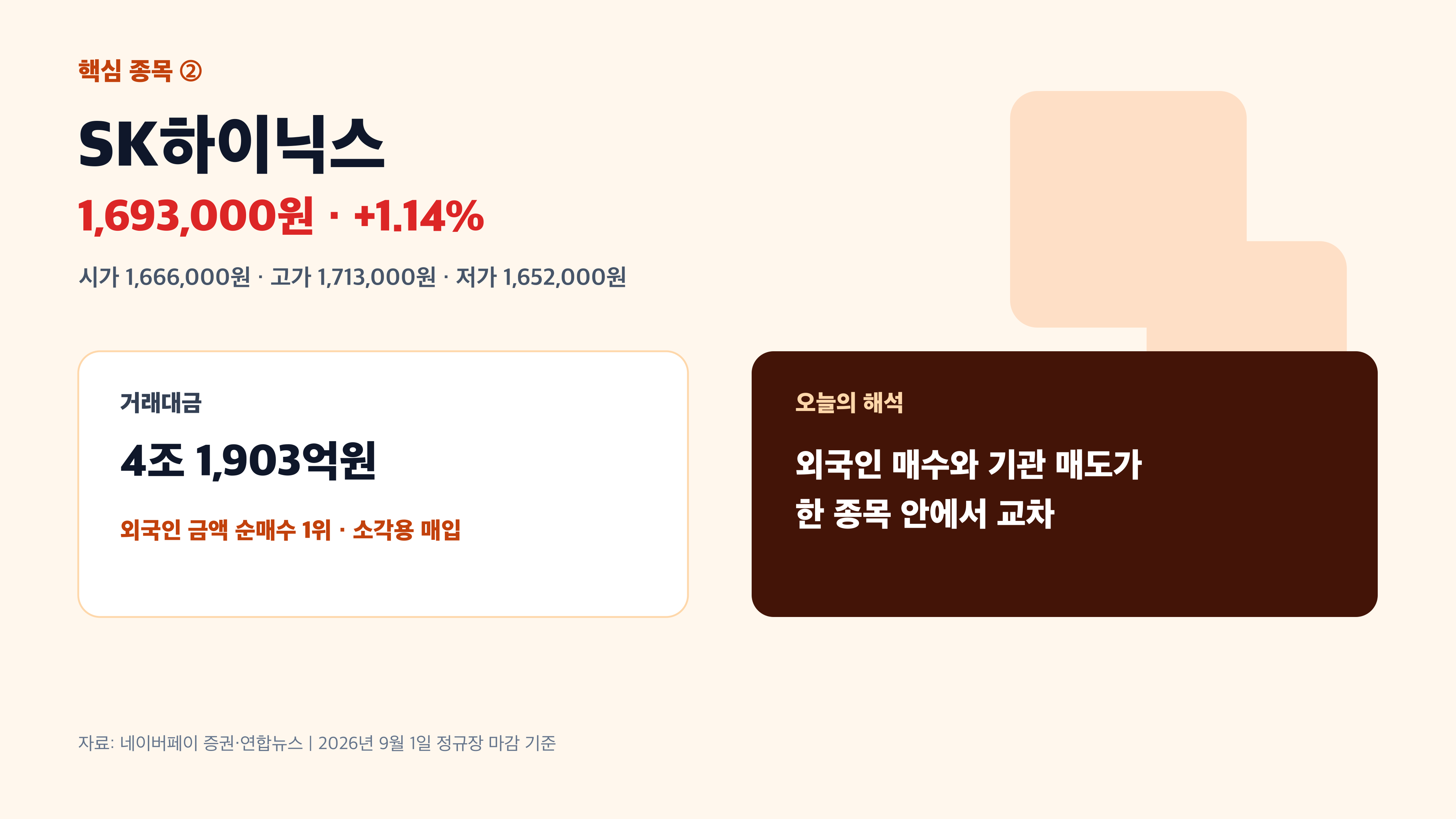SK하이닉스 외국인 순매수와 주가 흐름 경제 뉴스 분석