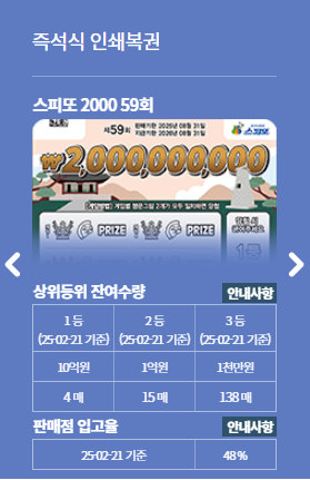 스피또2000 59회 판매 출고율2