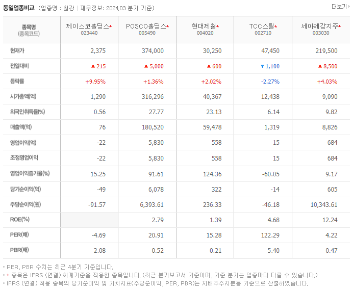 제이스코홀딩스_동종업비교자료