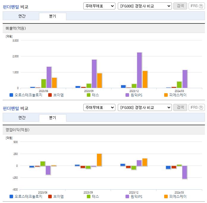오로스테크놀로지_업종분석