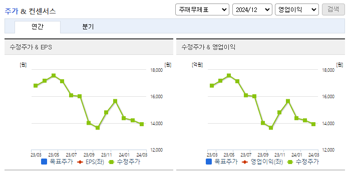 일양약품_컨센서스