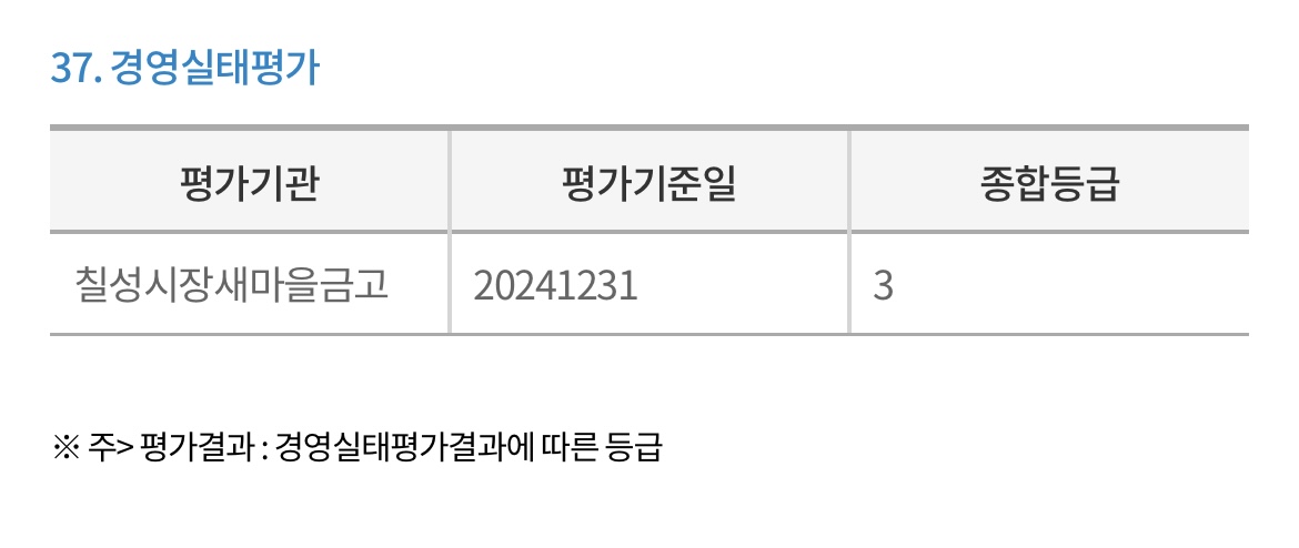 칠성시장새마을금고-경영실태평가