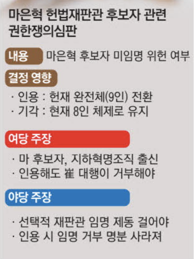 마은혁 헌법재판관 후보자 관련 권한쟁의심판 (출처 : 매일경제)