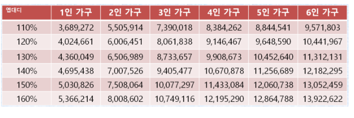도시근로자 월평균소득