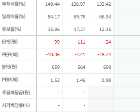 파루 주가 전망 목표주가 배당금