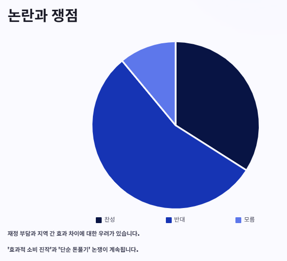 2025 민생회복 소비쿠폰이란? 소비쿠폰 지원금액&amp;#44;신청방법&middot;절차&middot;기간&amp;#44;꿀팁