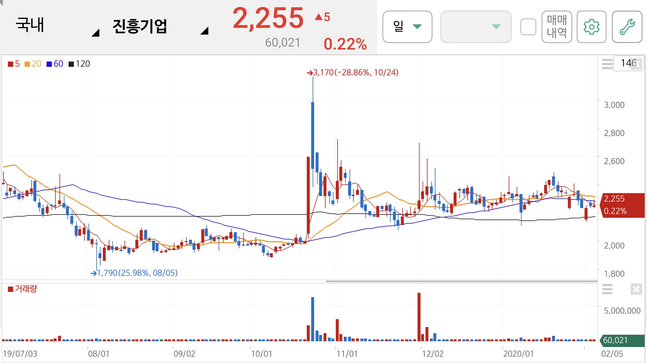 오세훈 관련주