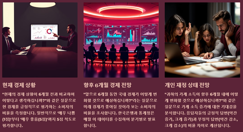 소비자 신뢰지수 측정 방법