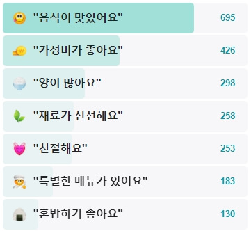 도명골청국장-후기