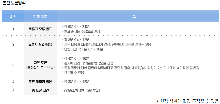 2024 대한민국 외교 안보 통일 토론 페스티벌