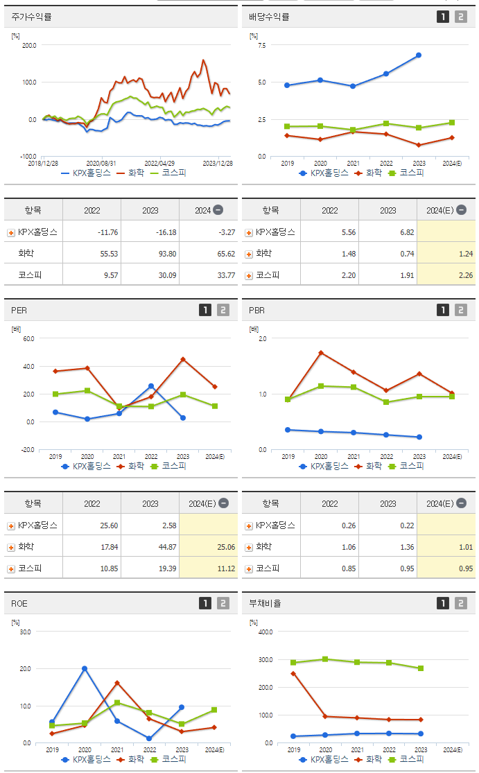 KPX홀딩스_섹터분석