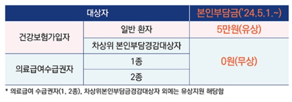 코로나치료제비용