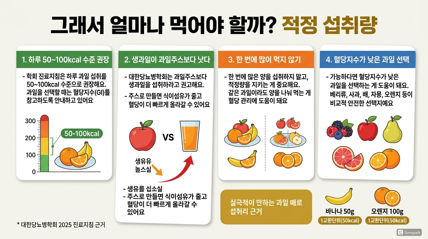 그래서 얼마나 먹어야 할까? 적정 섭취량