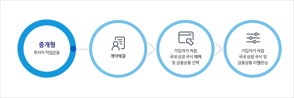 isa 계좌란