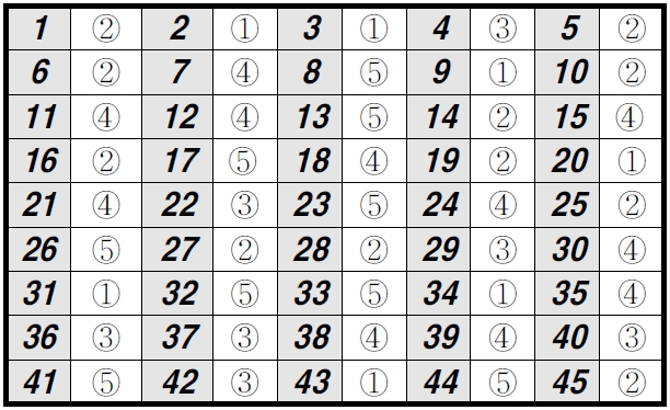 고1국어4월답안지