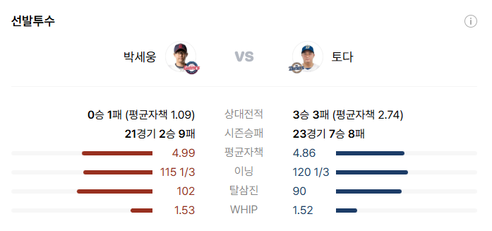 9월 8일 창원 롯데 NC 야구 중계 일정 경기관전포인트