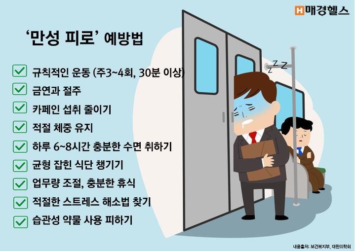고지혈증 초기증상, 피로로 시작되는 경우가 많은 이유