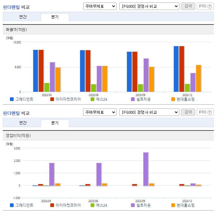 그래디언트_업종분석
