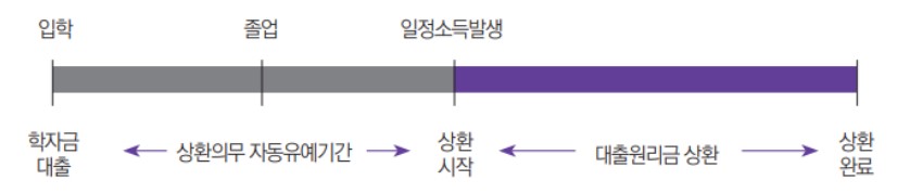 상환기준소득 원리표