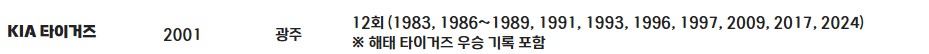 KBO 올스타 투표 바로가기(+ 실시간 집계 현황)
