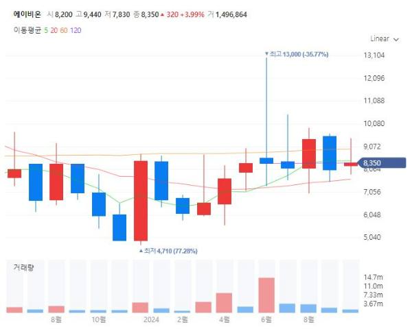 렉라자폐암치료제관련주대장주수혜주TOP5_에이비온