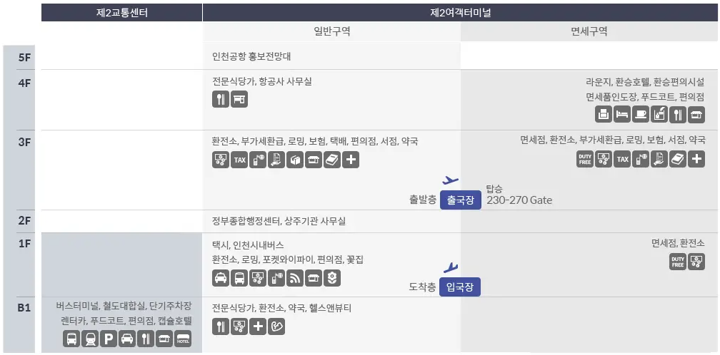 인천공항-제2여객터미널-층별-안내도