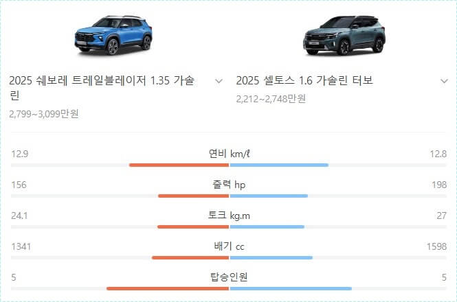 쉐보레 트레일블레이저 가격표