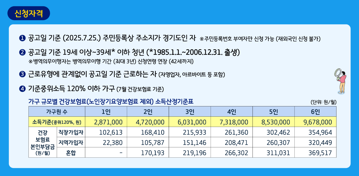 신청자격