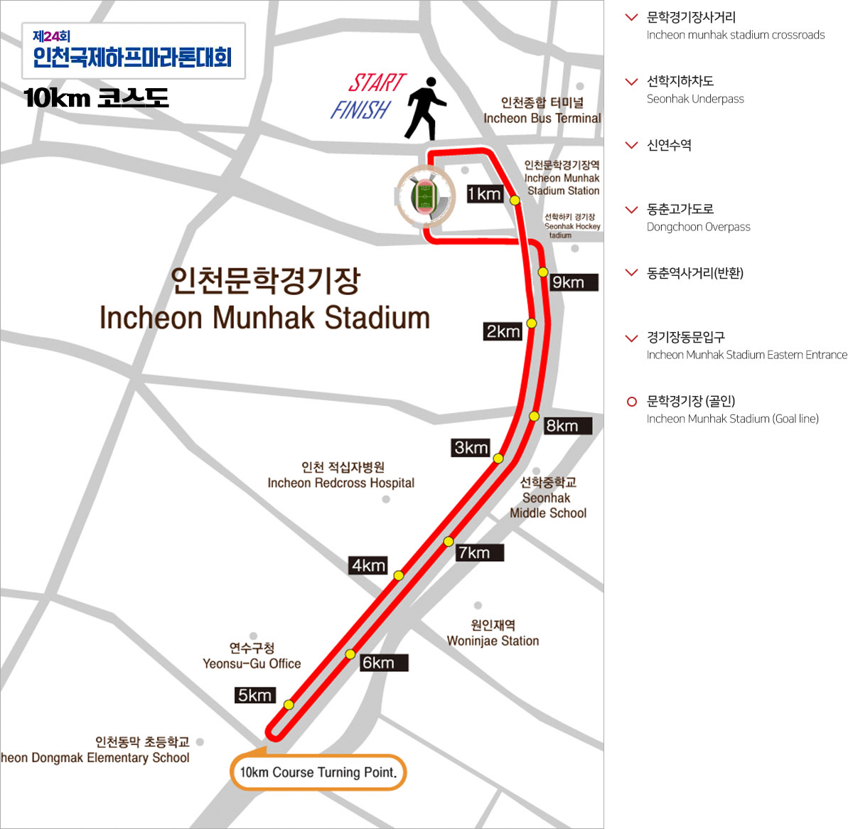 인천국제하프마라톤-코스