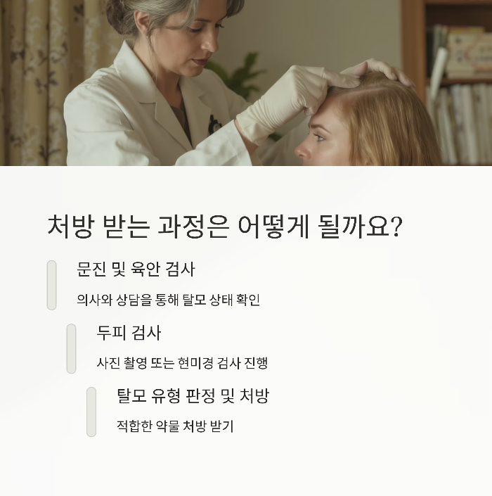 탈모약 처방 받는 실제 절차