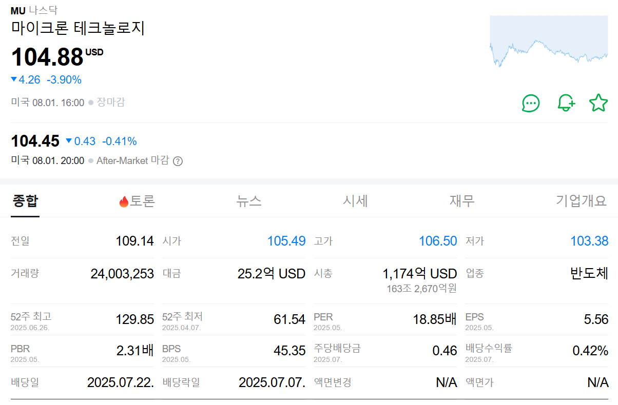 마이크론 테크놀로지 주가