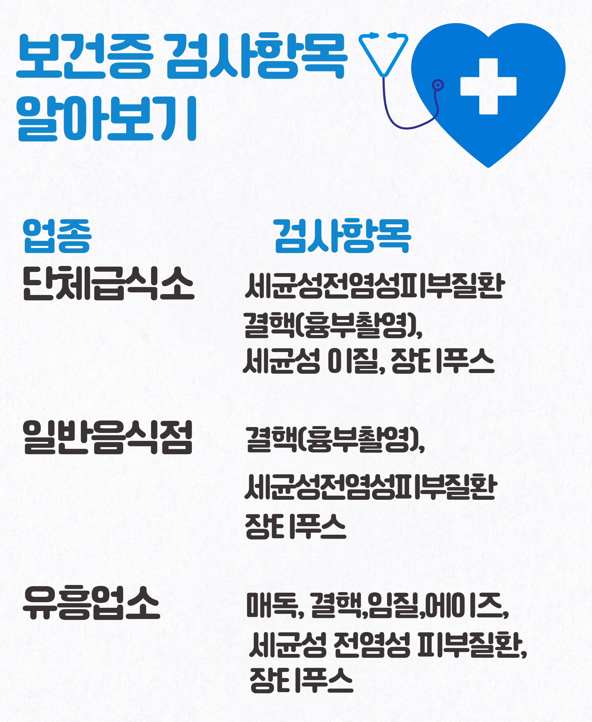 보건증 검사항목