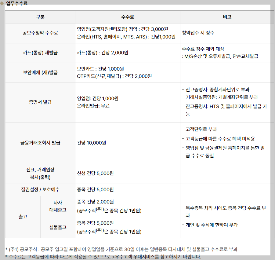 메리츠증권 공모주 청약 수수료