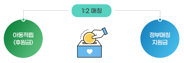 디딤씨앗통장