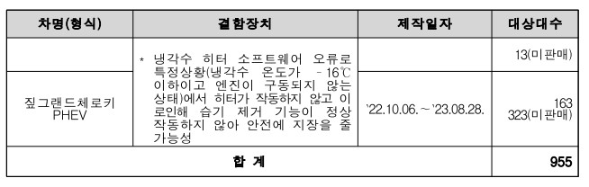 스텔란티스 리콜대상차
