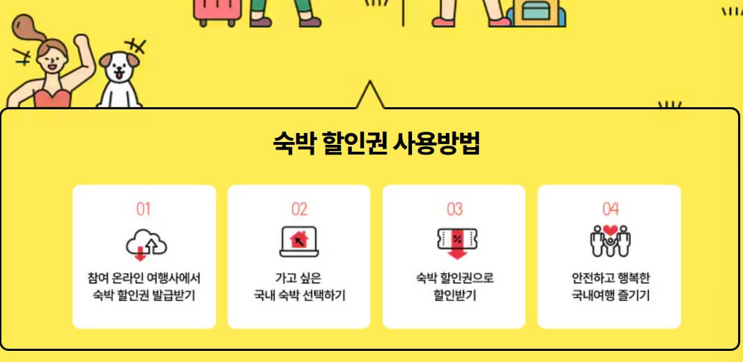 숙박 세일 페스타 할인 쿠폰 발급 총정리