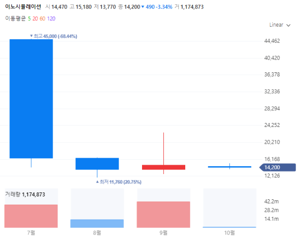 증강현실가상현실관련주대장주수혜주TOP5_이노시뮬레이션