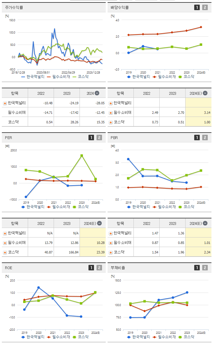 한국맥널티_섹터분석