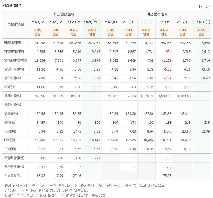 미래에셋증권_실적