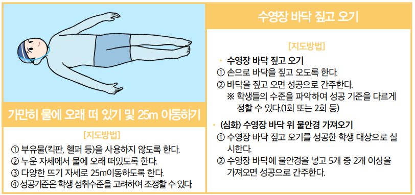 생존수영 최종평가