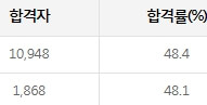 건설안전기사 핵심정보 이미지